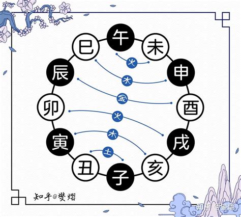 五行六合|八字地支六合是什么意思？地支合化成功条件是什么？